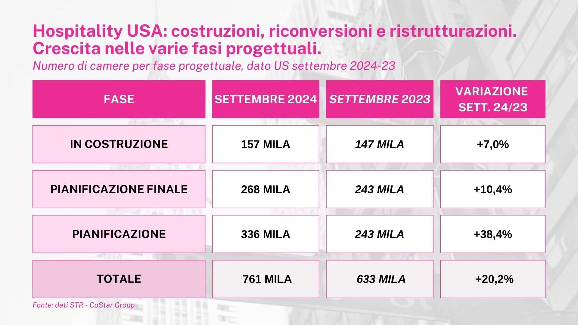 Hospitality USA settembre 2024